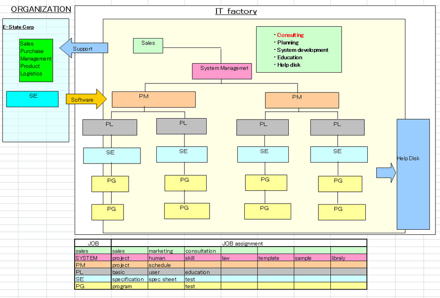 ITFactory